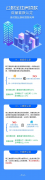 贵阳二套房如何办理公积金贷款？