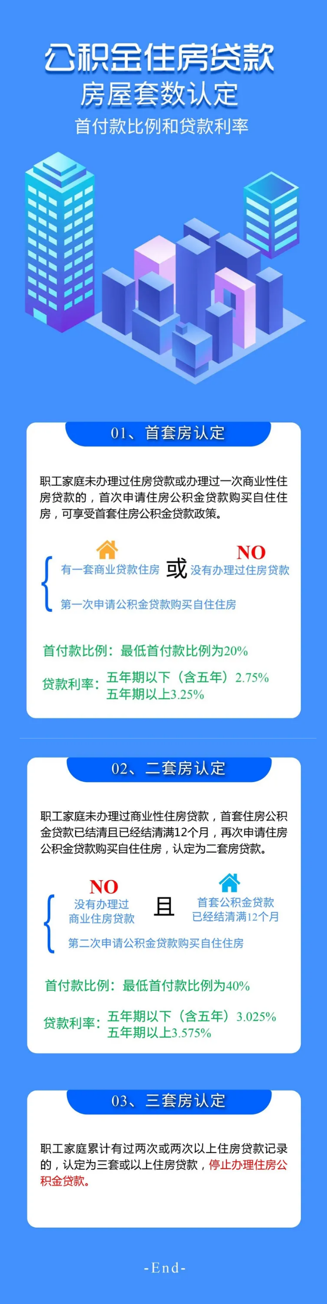 一张图读懂——贵阳二套房如何办理公积金贷款？